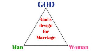 Marriage is divinely appointed by God
