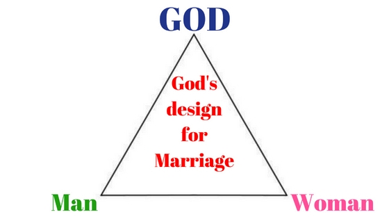 Marriage is divinely appointed by God