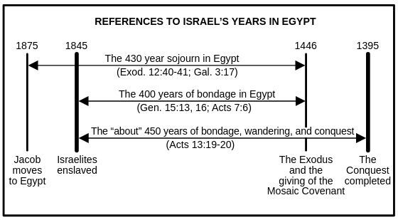 God’s Unconditional Promise to Israel | Biblical Christianity