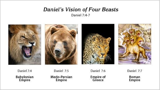 Understanding Daniel's Vision of 4 Beasts